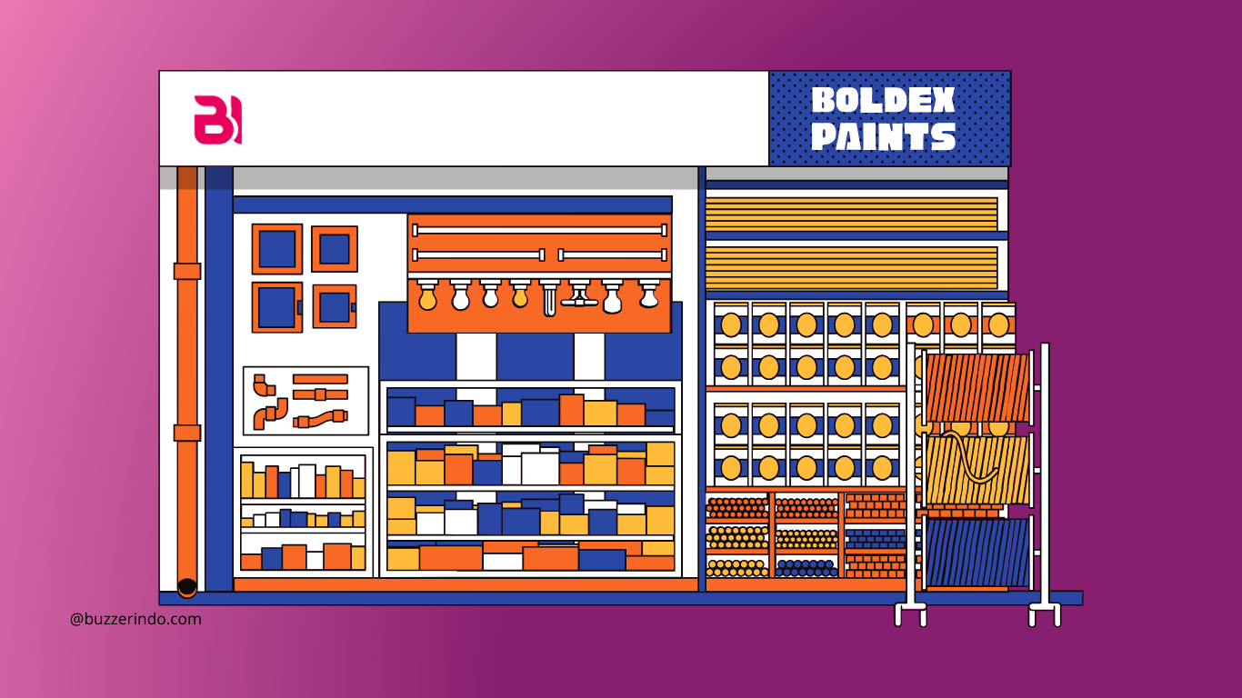 pertahankan dan kembangkan toko online dengan memanfaatkan media sosial